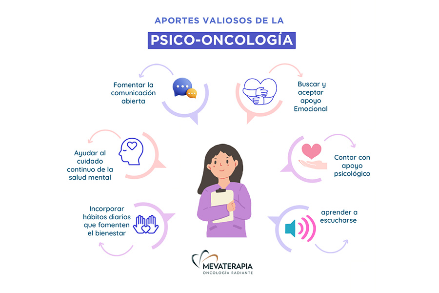Psicooncología: El Poder del Psicólogo en la Lucha Contra el Cáncer 27 psicooncologia el poder del psicologo en la lucha contra el cancer