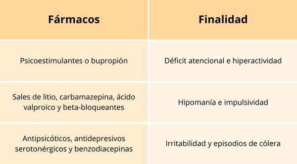 PSICOPATÍA: Síntomas CLAVE y Tratamientos en MADRID 2 psicopatia sintomas clave y tratamientos en madrid