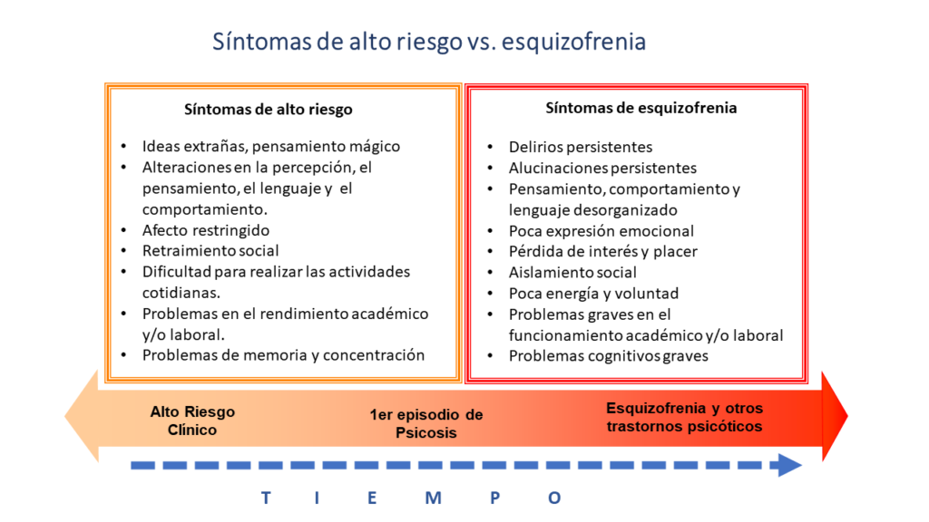 psicotico que es la psicosis y sus sintomas clave