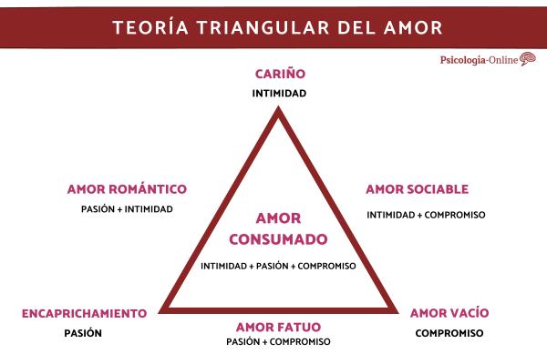 Qué es AMOR FATUO según STERNBERG - DESCUBRE su SIGNIFICADO 2 que es amor fatuo segun sternberg descubre su significado