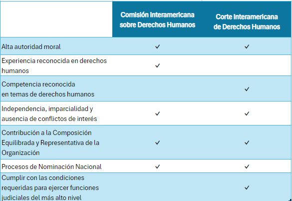 que es autoridad moral 17 tipos y sus caracteristicas clave