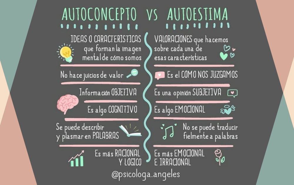 QUÉ ES el AUTOCONCEPTO - Ejemplos CLAROS y FÁCILES 2 que es el autoconcepto ejemplos claros y faciles
