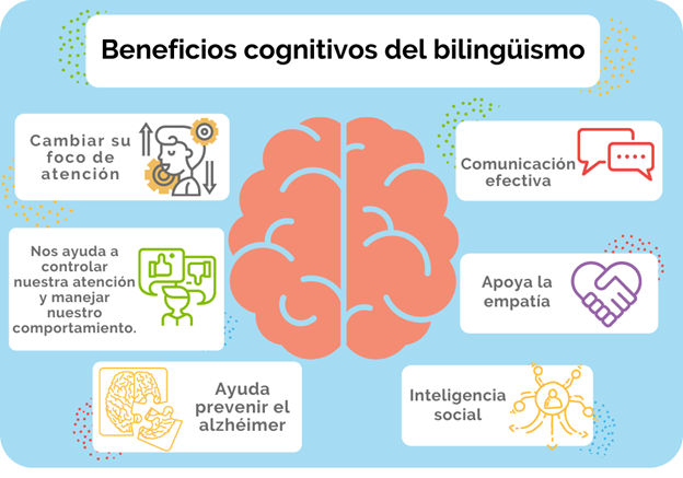 Qué es el BILINGÜISMO IMPORTANCIA de HABLAR IDIOMAS 2 que es el bilinguismo importancia de hablar idiomas