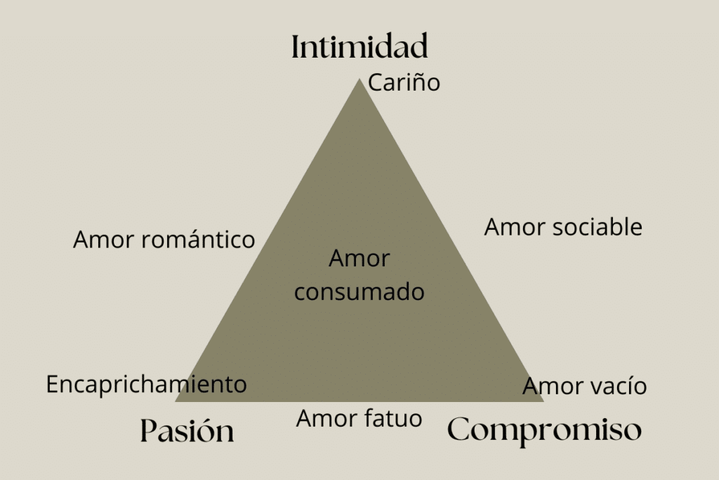que es fatuo descubre el amor fatuo segun sternberg