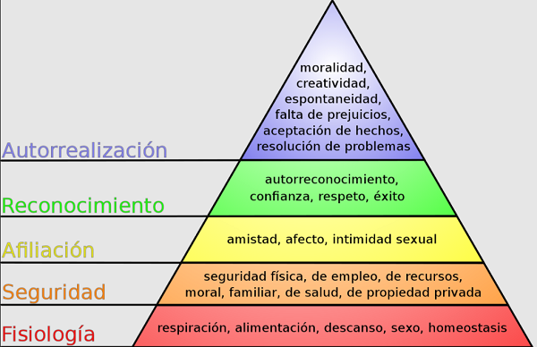 Qué es IDEALIZAR Descubre su SIGNIFICADO y APLICACIONES 2 que es idealizar descubre su significado y aplicaciones