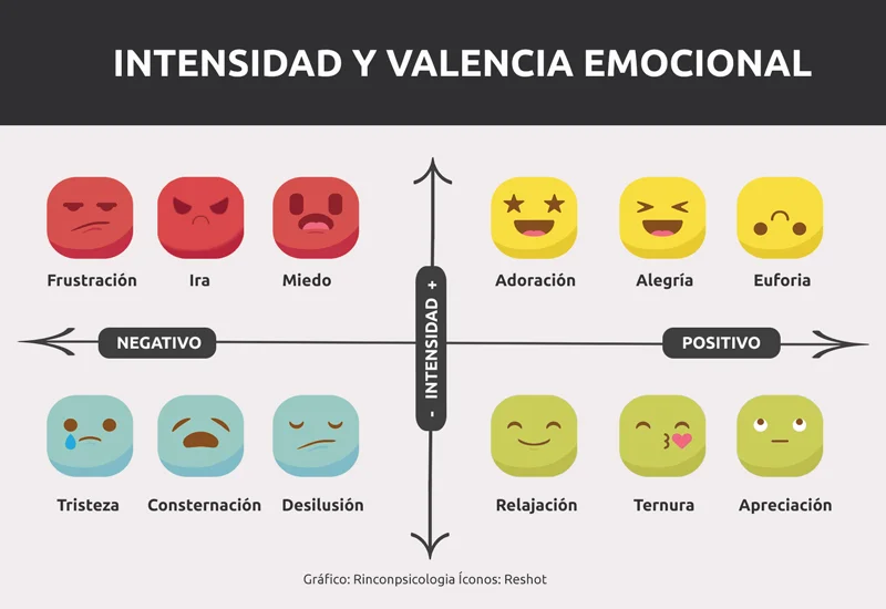 Qué es la FRUSTRACIÓN - TIPOS y CÓMO AFINAR tu MENTE 2 que es la frustracion tipos y como afinar tu mente