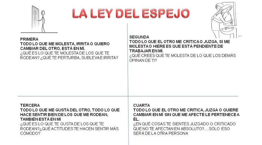 Qué es la LEY DEL ESPEJO - Descubre su INFLUENCIA en TI 2 que es la ley del espejo descubre su influencia en ti