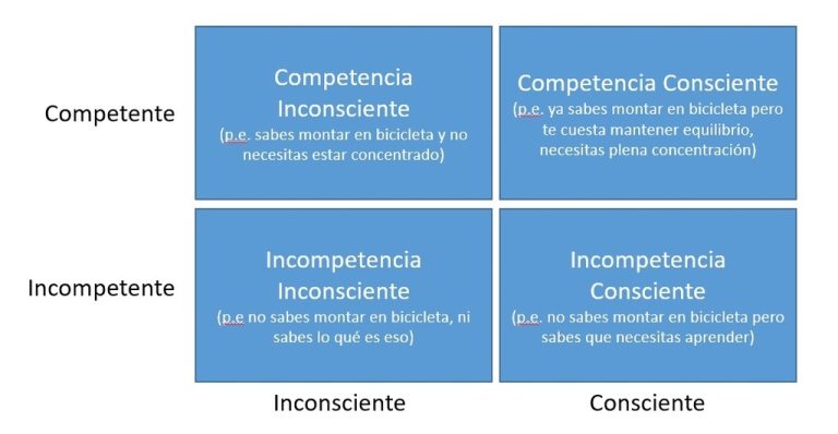 Qué es SER INCOMPETENTE - Descubre su SIGNIFICADO CLAVE