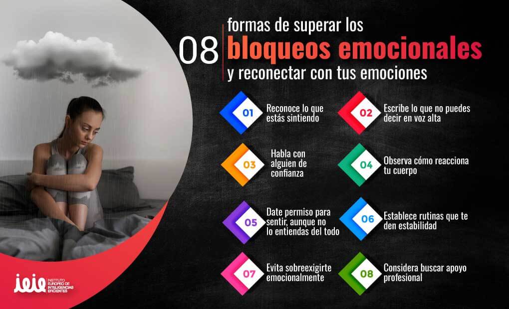 QUÉ ES UN BLOQUEO MENTAL - CÓMO SUPERARLO RÁPIDO y FÁCIL 2 que es un bloqueo mental como superarlo rapido y facil