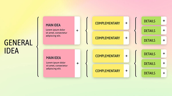 Qué es un CUADRO SINÓPTICO y cómo UTILIZARLO efectivamente 2 que es un cuadro sinoptico y como utilizarlo efectivamente