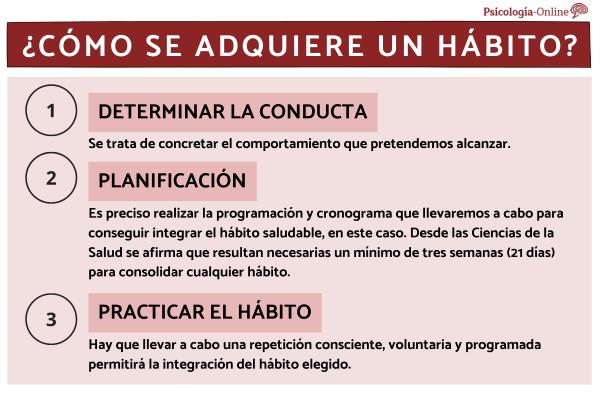 que es un habito definicion y como adquirirlo facilmente
