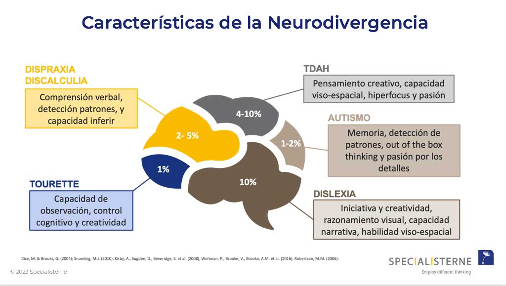 Qué es un NEURODIVERGENTE - TIPOS, SÍNTOMAS y RETOS Clave 7 que es un neurodivergente tipos sintomas y retos clave