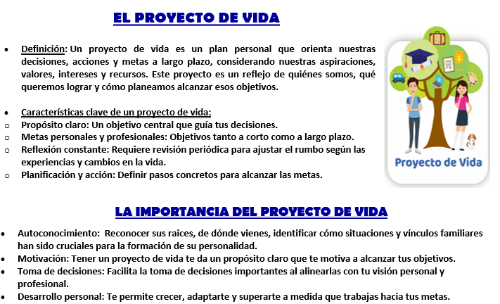 Qué es un PLAN DE VIDA - Diseña tu RUMBO y PROPÓSITO 2 que es un plan de vida disena tu rumbo y proposito