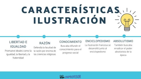 Qué fue la ILUSTRACIÓN - Descubre su IMPACTO en la SOCIEDAD 2 que fue la ilustracion descubre su impacto en la sociedad
