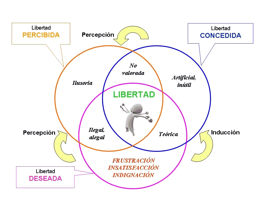 Qué significa LIBERTAD Descubre su VERDADERO VALOR Aquí 2 que significa libertad descubre su verdadero valor aqui