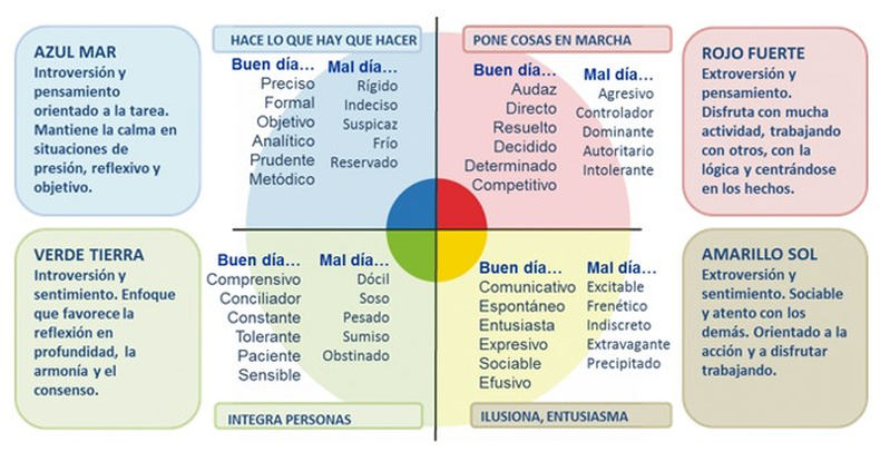 Qué significa SER UNA «PERSONA AZUL» y CÓMO identificarla 2 que significa ser una persona azul y como identificarla