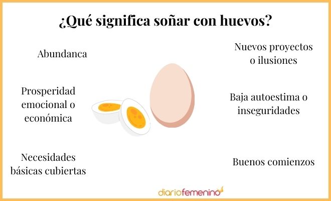 Qué significa SOÑAR con HUEVOS - Descubre su INTERPRETACIÓN 2 que significa sonar con huevos descubre su interpretacion