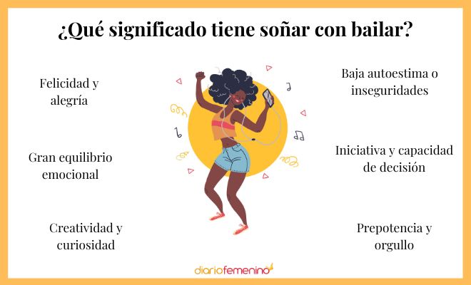 Qué significa SOÑAR con una FIESTA - Revela tus EMOCIONES 2 que significa sonar con una fiesta revela tus emociones