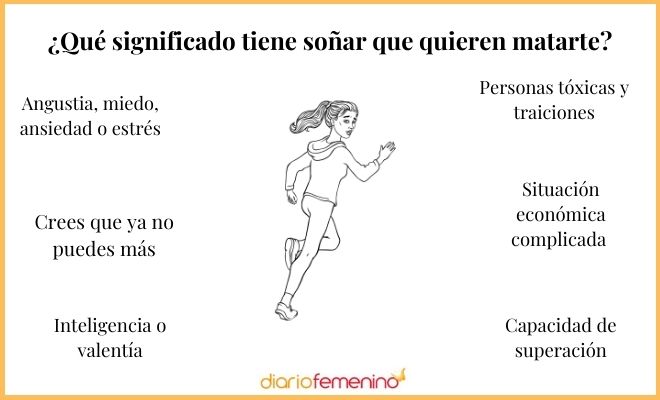 Qué Significa Soñar que Matas a Alguien Descubre la Verdad 2 que significa sonar que matas a alguien descubre la verdad