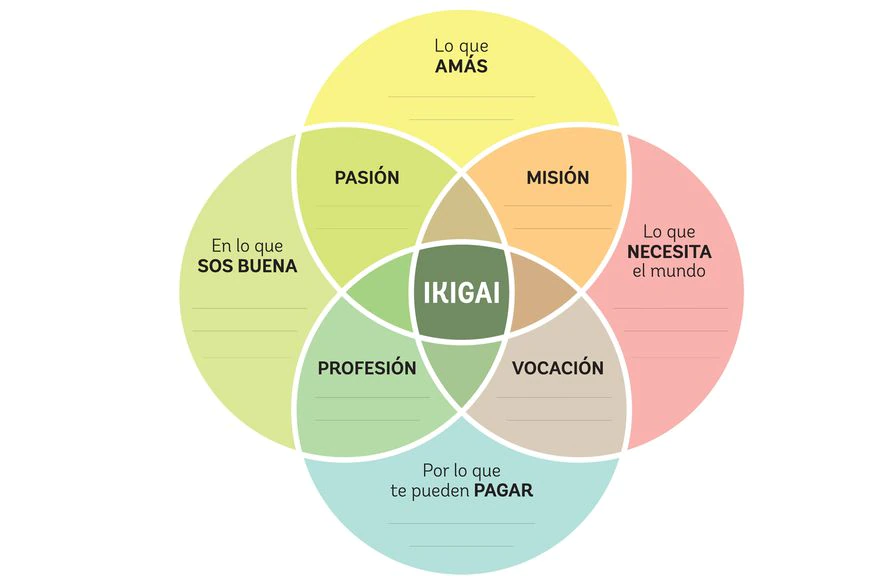 Qué son AFICIONES - Descubre el TESORO de tu PASIÓN 2 que son aficiones descubre el tesoro de tu pasion
