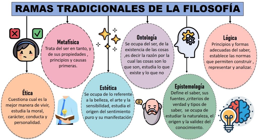 Qué son las HUMANIDADES Descubre sus 8 RAMAS esenciales 2 que son las humanidades descubre sus 8 ramas esenciales