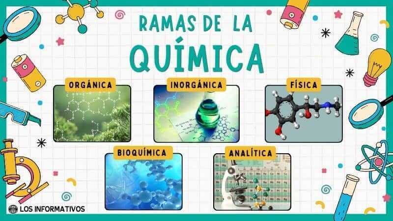 Química Inorgánica vs Orgánica: ¡Diferencias que Sorprenden! 2 quimica inorganica vs organica diferencias que sorprenden