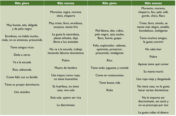 RACIALISMO: Significado, IMPACTO y Cómo FRENAR el RACIALISMO 2 racialismo significado impacto y como frenar el racialismo
