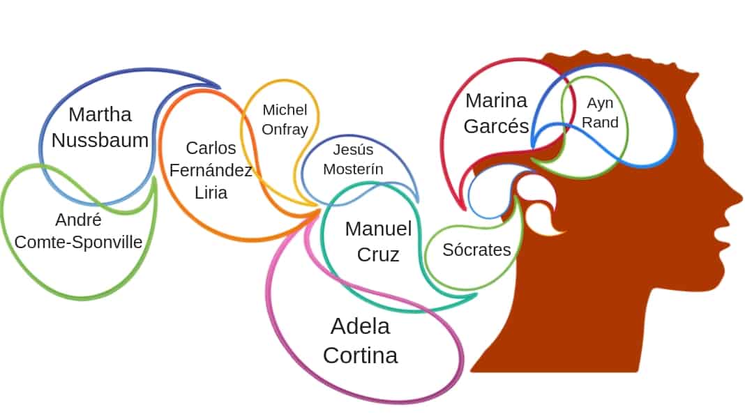 Ramas de FILOSOFÍA: 5 CLAVES para TRANSFORMAR tu VIDA 2 ramas de filosofia 5 claves para transformar tu vida