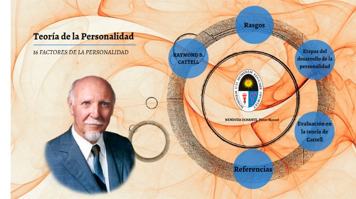RAYMOND CATTELL: DESCUBRE su TEORÍA de la PERSONALIDAD 2 raymond cattell descubre su teoria de la personalidad