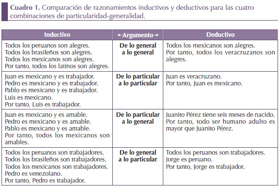 RAZONAMIENTO INDUCTIVO: Ejemplos y CARACTERÍSTICAS CLAVE 2 razonamiento inductivo ejemplos y caracteristicas clave