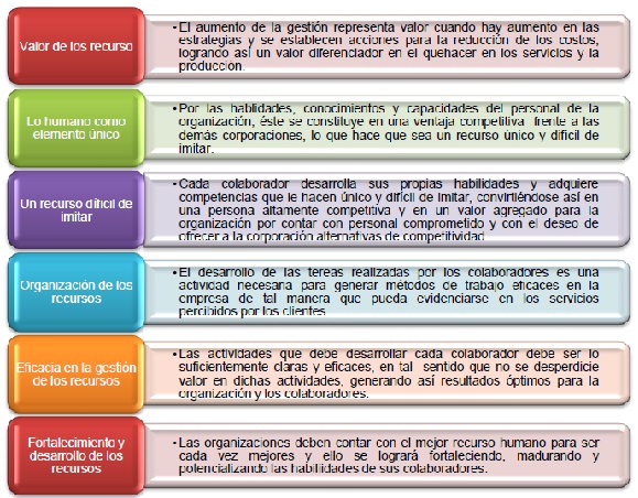 RECURSOS HUMANOS: 10 TIPOS y sus CLAVE CARACTERÍSTICAS 2 recursos humanos 10 tipos y sus clave caracteristicas