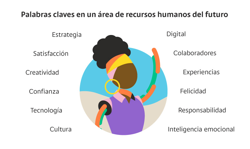 RECURSOS HUMANOS: QUÉ SON y CUALES SON SUS FUNCIONES CLAVE 2 recursos humanos que son y cuales son sus funciones clave