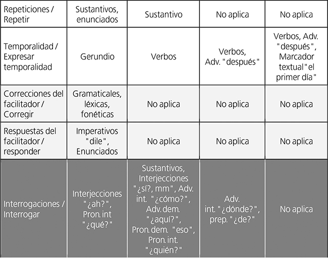 Recursos LINGÜÍSTICOS: CARACTERÍSTICAS y EJEMPLOS ESENCIALES 2 recursos linguisticos caracteristicas y ejemplos esenciales