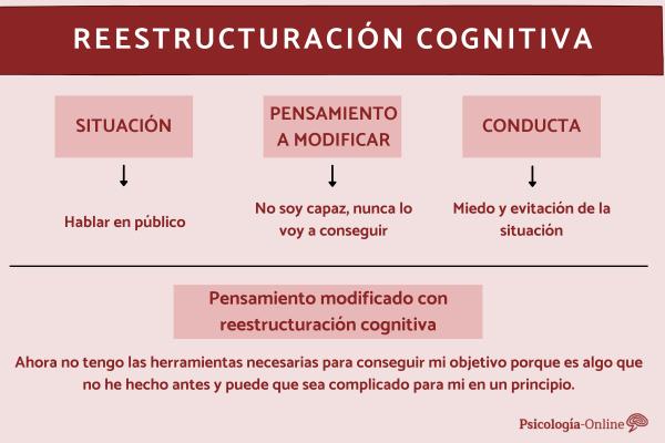 Reestructuración Cognitiva: Métodos Clave y Cómo Funcionan 2 reestructuracion cognitiva metodos clave y como funcionan