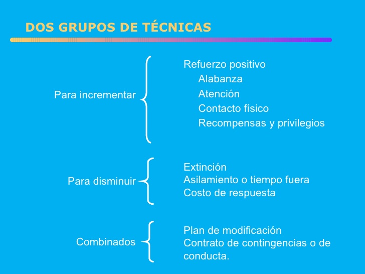 refuerzo en psicologia tecnicas para incrementar conductas