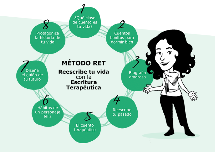 REINICIAR TU VIDA en 5 PASOS: ¡DESCUBRE CÓMO HACERLO! 2 reiniciar tu vida en 5 pasos descubre como hacerlo