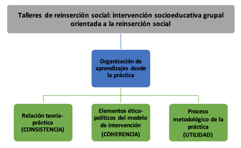 Reinsertado Reinserción SOCIAL: Significado y sus IMPACTOS Clave