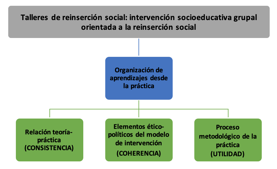 Reinserción SOCIAL: Significado y sus IMPACTOS Clave 2 reinsercion social significado y sus impactos clave