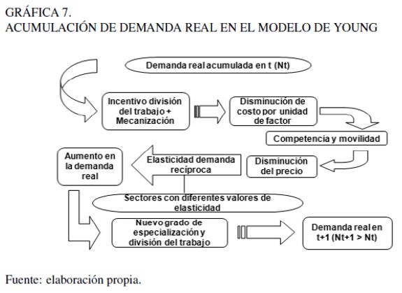 Relaciones de COMPLEMENTARIEDAD - Teoría de Winch EXPLICADA 2 relaciones de complementariedad teoria de winch