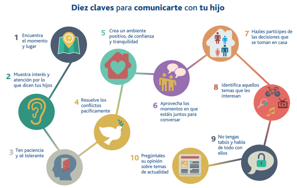 relaciones familiares 5 claves para favorecer la armonia