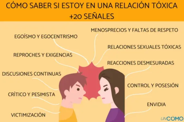 RELACIONES NOCIVAS: Descubre los 7 TIPOS TÓXICOS que Evitar 2 relaciones nocivas descubre los 7 tipos toxicos que evitar
