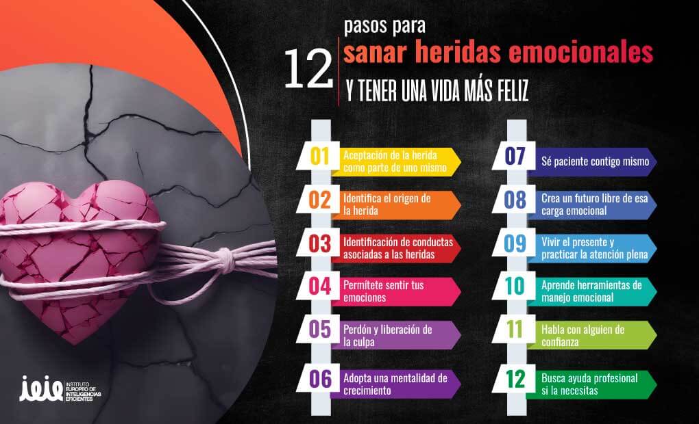 Rencores en Psicología: Impacto y Claves para Superarlos 2 rencores en psicologia impacto y claves para superarlos