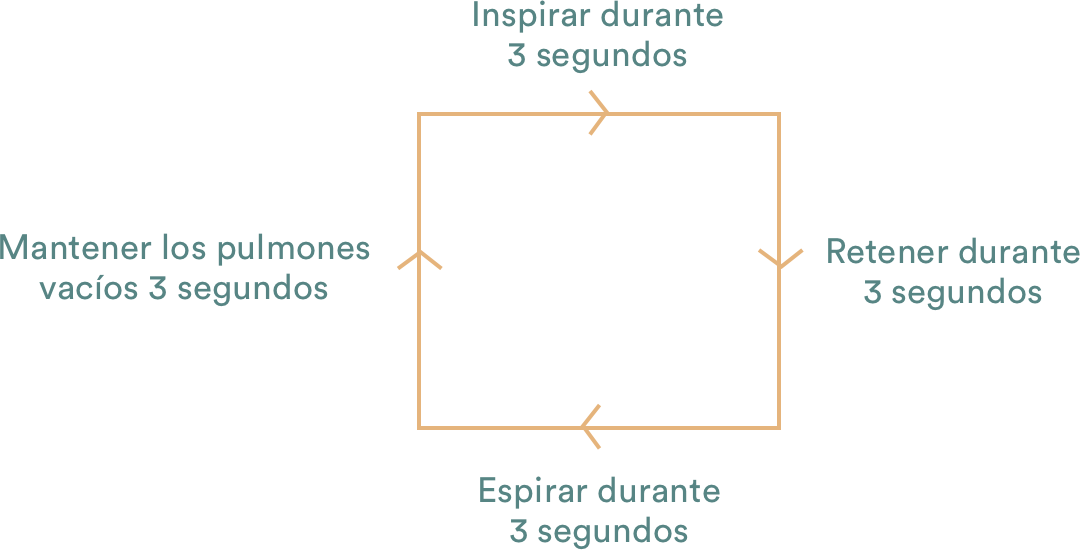 Respiración Cuadrada: Clave para Tu Bienestar y Relajación 2 respiracion cuadrada clave para tu bienestar y relajacion
