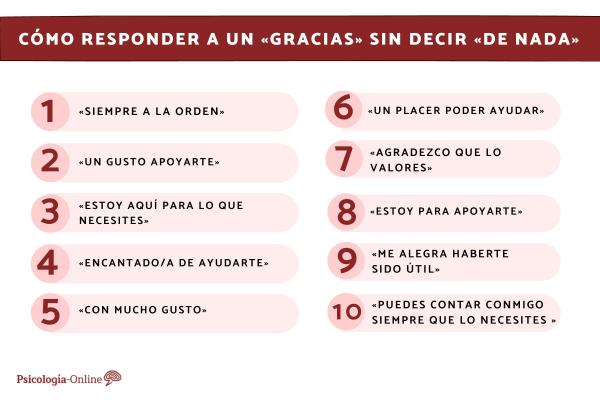 responde a un gracias de manera original descubre como