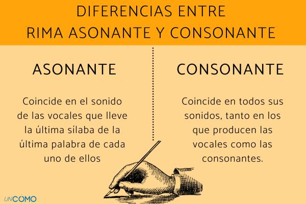 RIMA ASONANTE vs CONSONANTE - Descubre sus DIFERENCIAS CLAVE 40 rima asonante vs consonante descubre sus diferencias clave