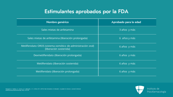 RITALINA: QUÉ ES, PARA QUÉ SIRVE y EFECTOS SECUNDARIOS CLAVE 2 ritalina que es para que sirve y efectos secundarios clave