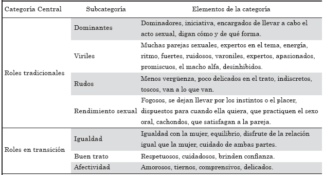 Rol y Estereotipo de Género: Claves que No Conoces 2 rol y estereotipo de genero claves que no conoces