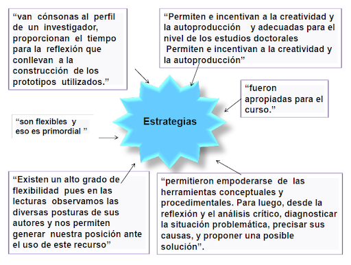 Rote Learning: Técnicas Clave para Aprender en Madrid 2 rote learning tecnicas clave para aprender en madrid