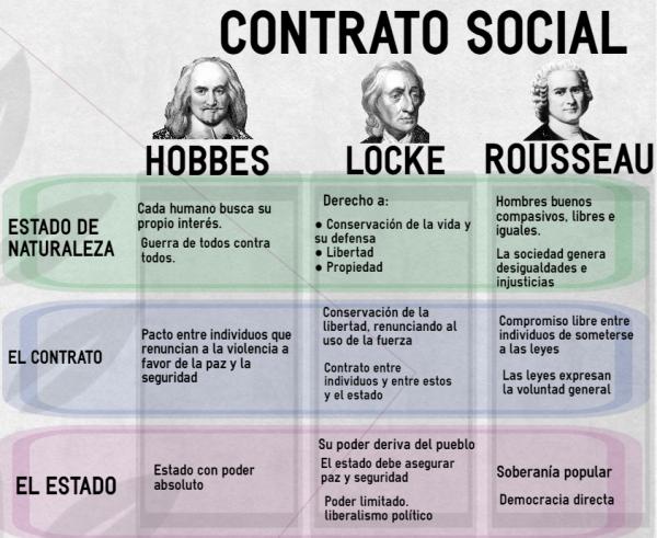 rousseau ideas clave que transformaron el pensamiento