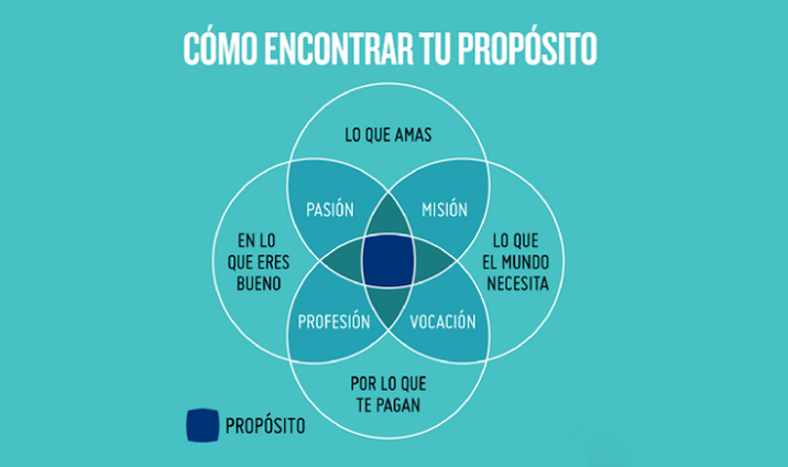 Saber lo que QUIERES en la VIDA - CLAVES para DESCUBRIRLO 2 saber lo que quieres en la vida claves para descubrirlo